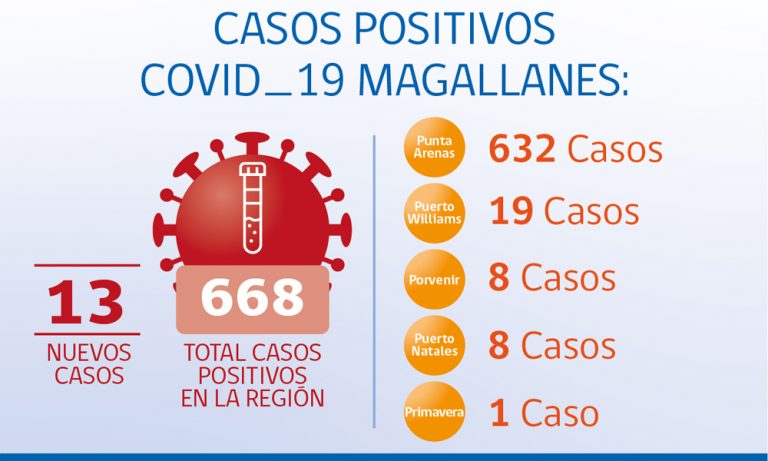 COVID-19-26-ABRIl-2020